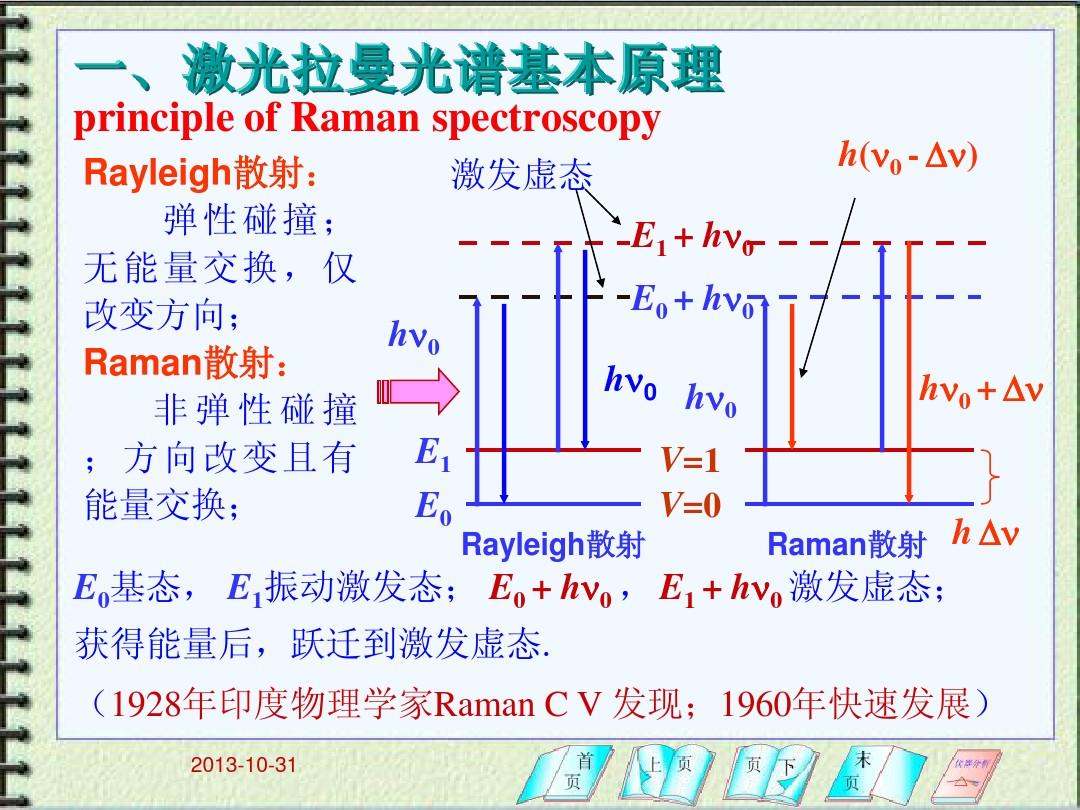 激光拉曼光譜儀工作原理圖